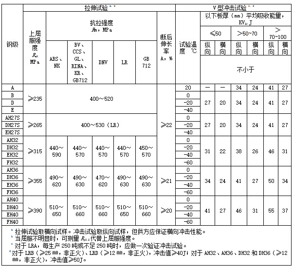 普通強(qiáng)度和高強(qiáng)度.jpg